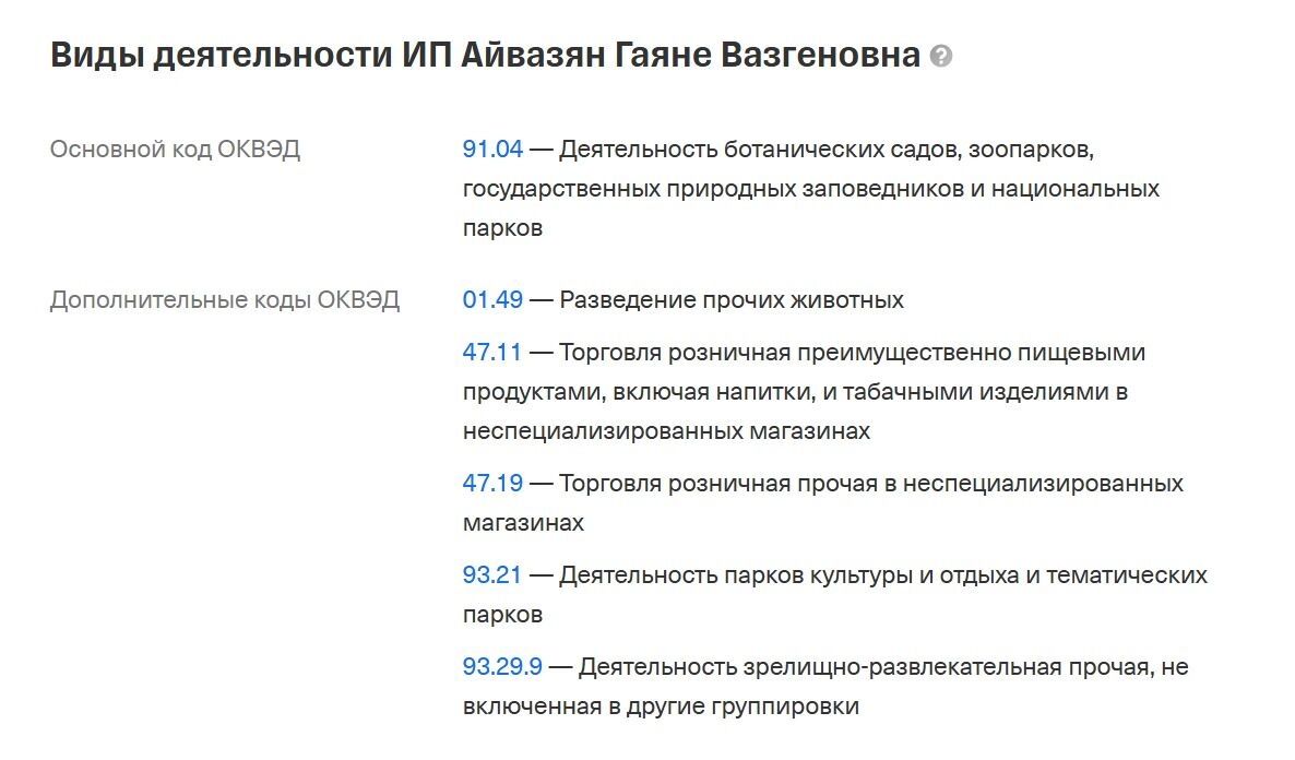 Ключевые сведения о ИП Айвазян Г.В. из официальных источников