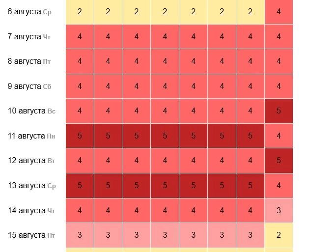 Прогноз магнитных бурь