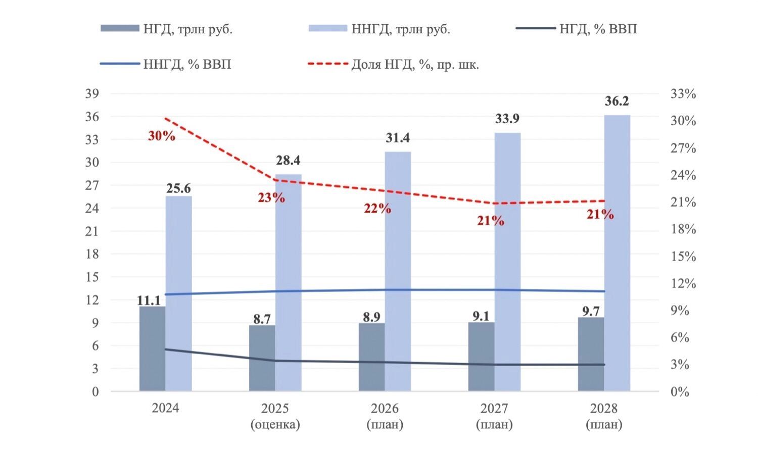 Минфин уже не скрывает: раз ушла эпоха нефтегазовых доходов, заплатят россияне