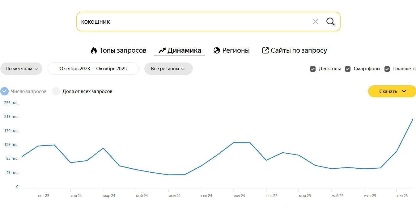 Киберпанк отменяется: почему россияне полюбили кокошники, лапти и русский стиль?