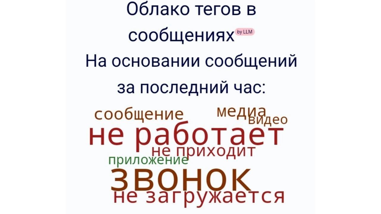 Общий сбой TG по России