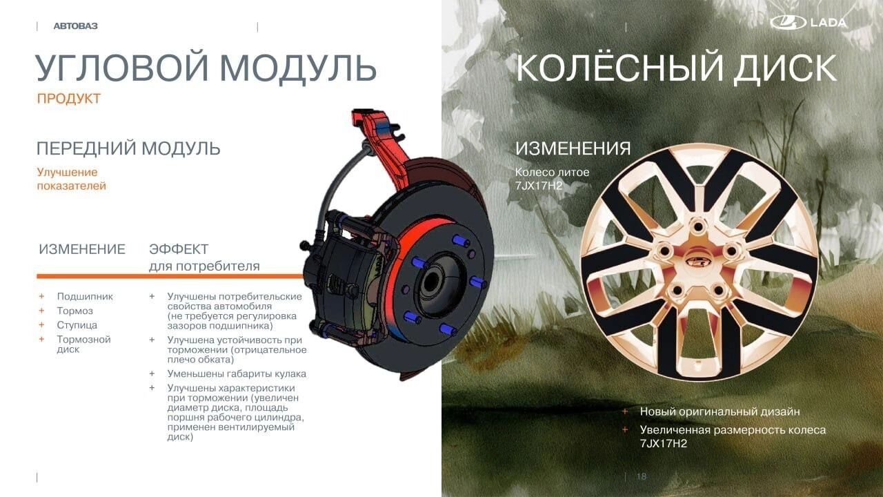 Теперь не стыдно: Lada Niva получила самые серьезные изменения за 50 лет