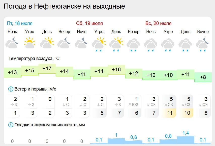 Погода в выходные в ХМАО
