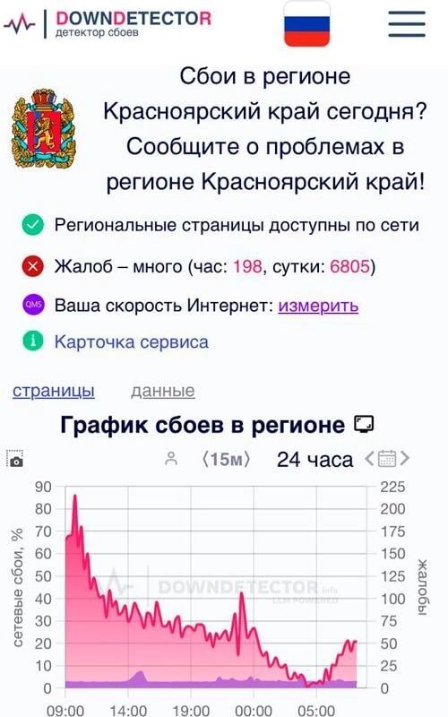 Пол-Сибири сидит третий день без Интернета