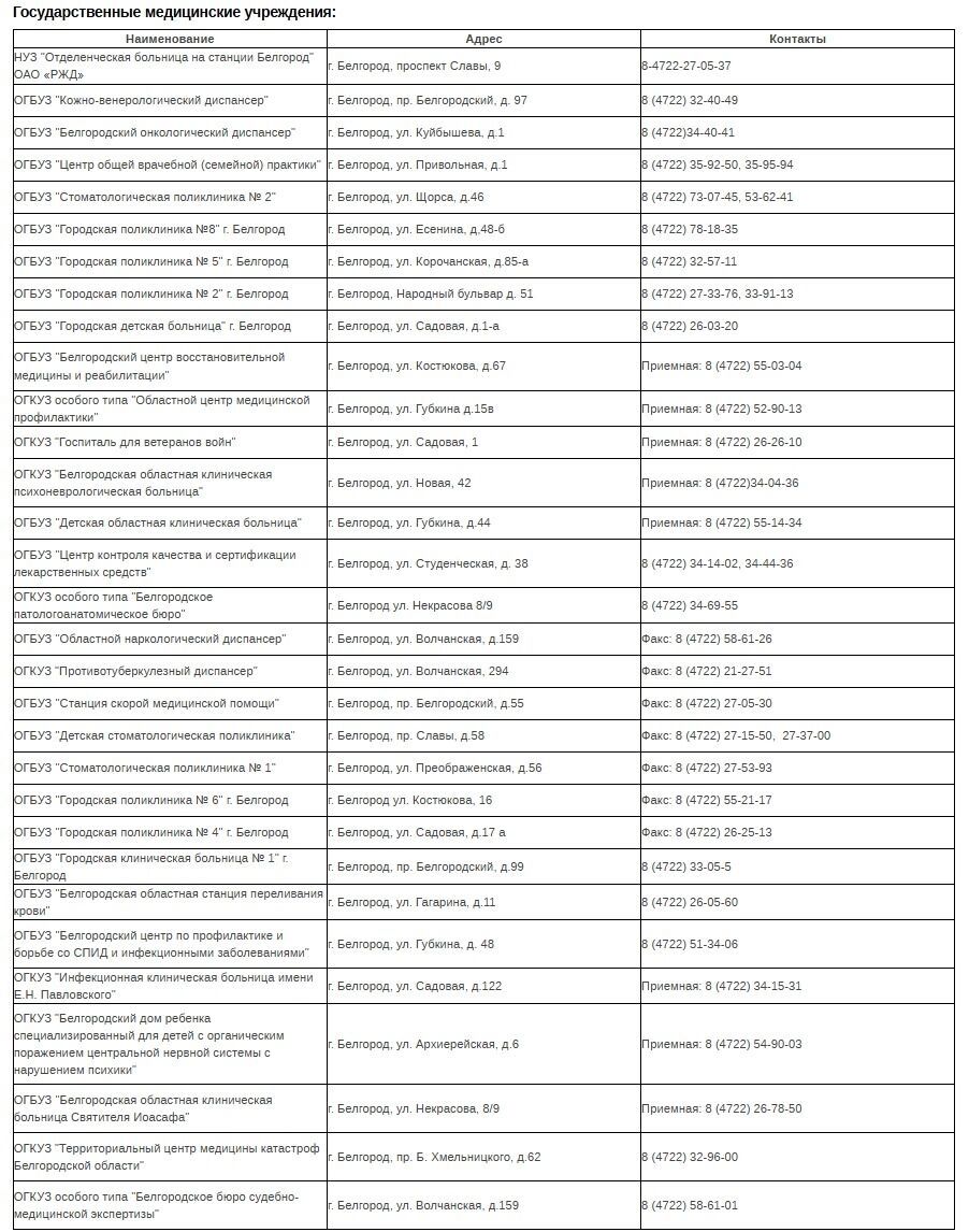 К&nbsp;электронной регистратуре подключены не&nbsp;только общие поликлиники Белгорода