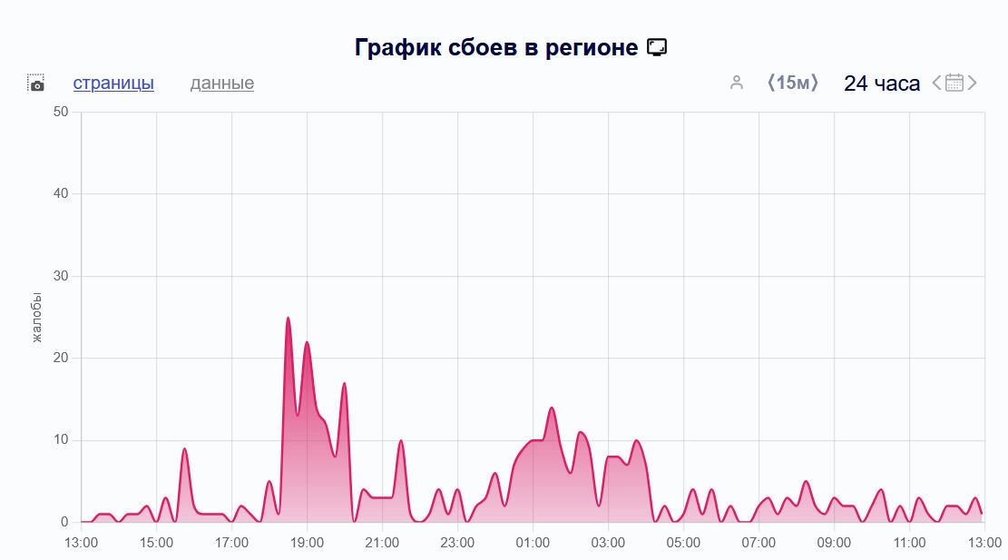 За минувшие сутки поступило уже несколько сотен жалоб