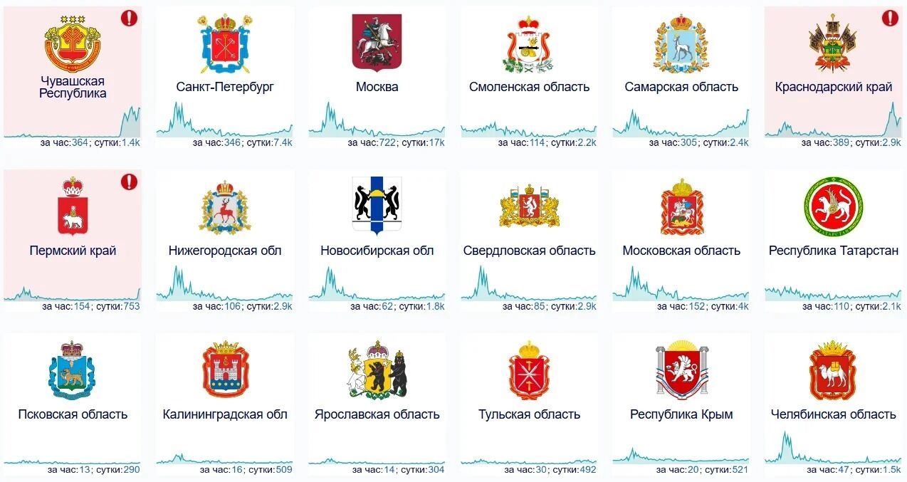 Проблемы с интернетом в 74 регионах страны