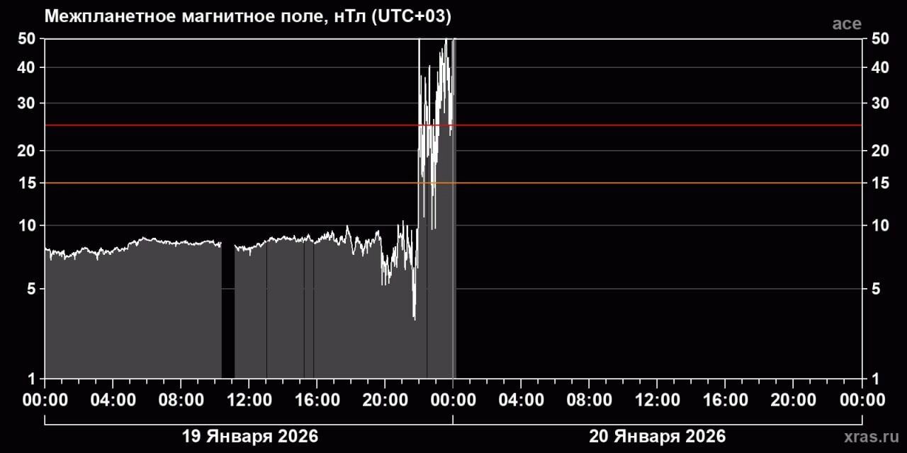 Сейчас эксперты гадают: будет&nbsp;ли уже в&nbsp;ближайшие часы достигнут высший уровень G5
