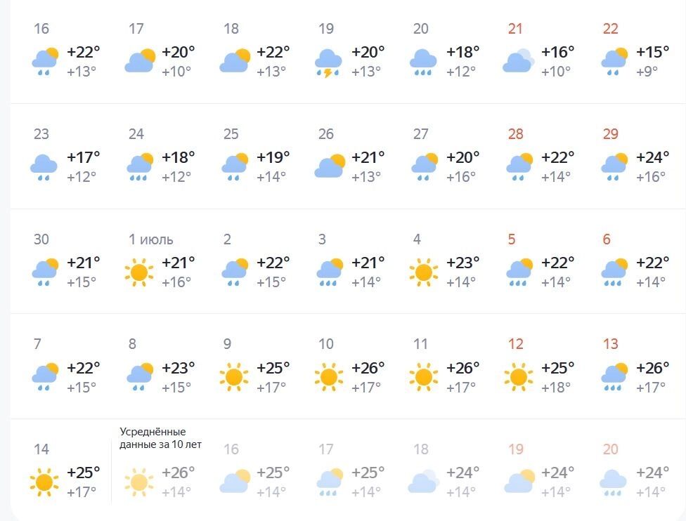 Погода в Нижнем Новгороде на конец июня
