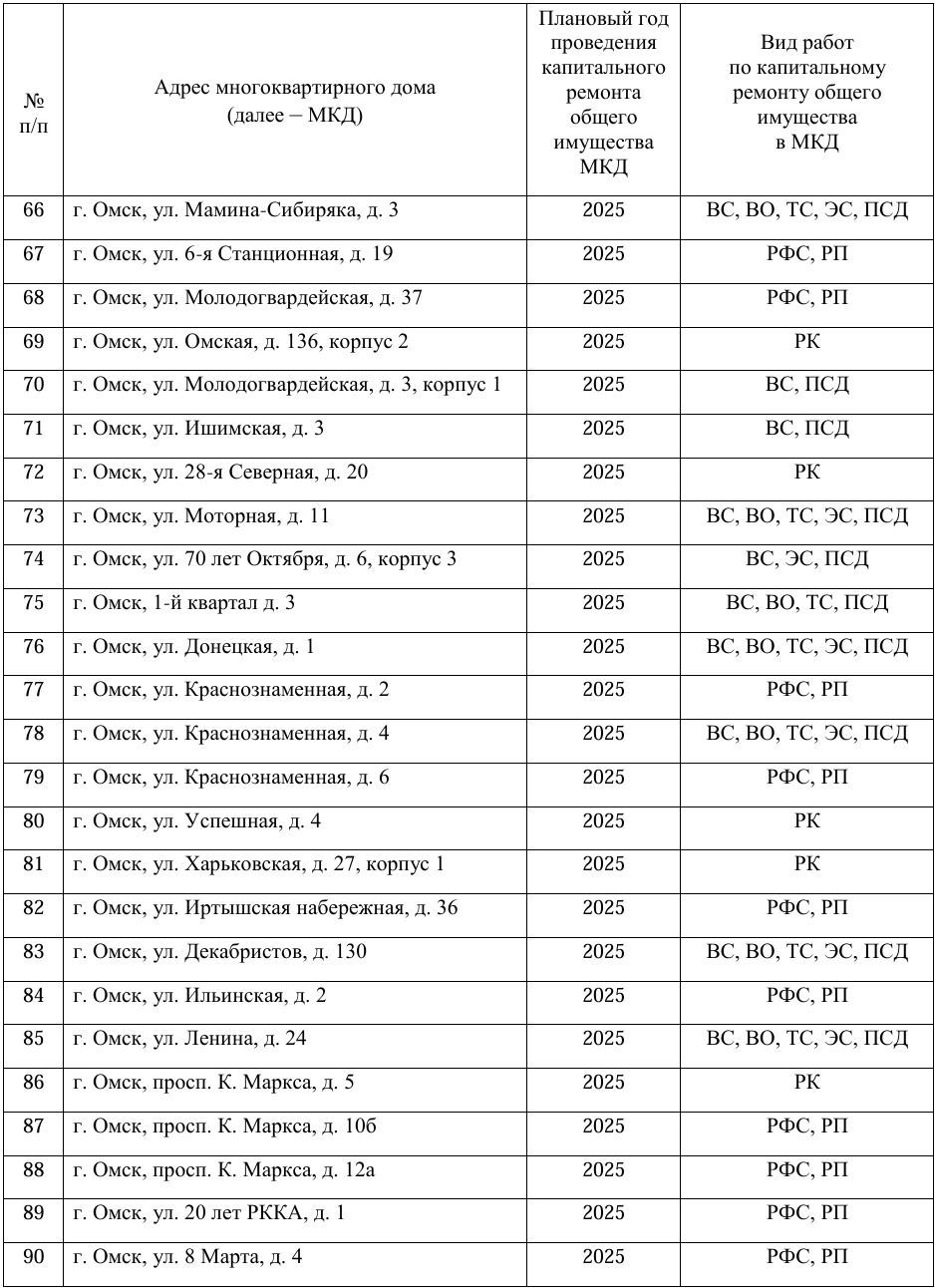Скриншоты адресного перечня домов, запланированных к капитальному ремонту в 2025 году