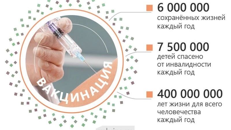 Вакцинация — самое эффективное медицинское вмешательство, когда либо изобретённое человеком