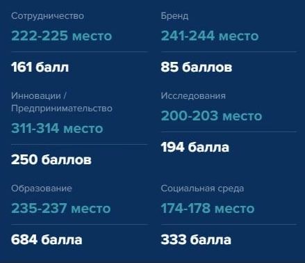 Места БУКЭП по&nbsp;шести параметрам