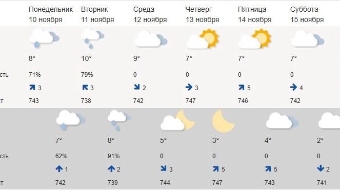 Погода в Белгороде на 10 дней