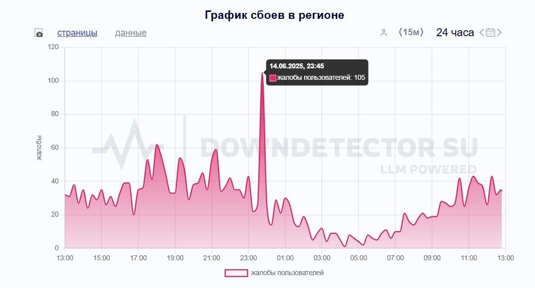 Сбой связи в Нижегородской области