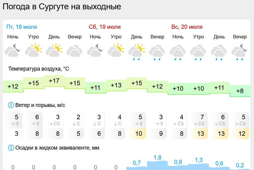 Погода в выходные в ХМАО