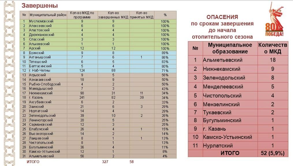 Не во всех домах могут успеть завершить капремонт к холодам
