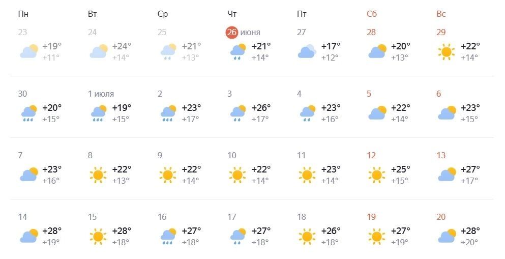 Прогноз погоды
