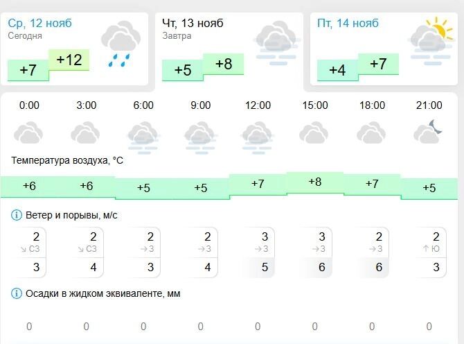 Погода для Белгорода на завтра
