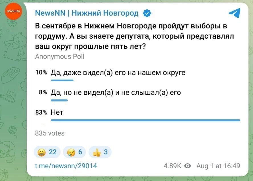 Итоги опроса