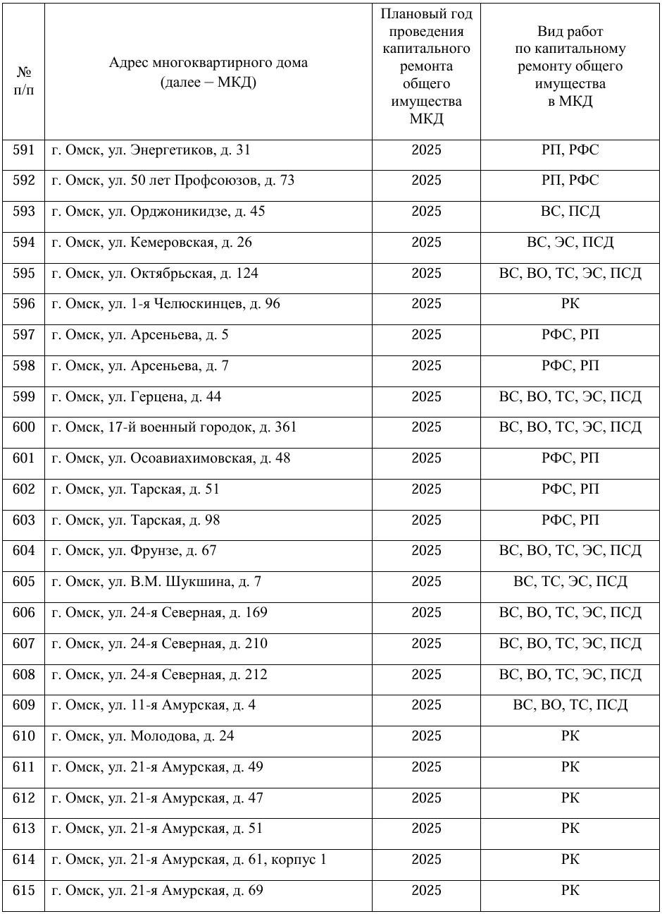 Скриншоты адресного перечня домов, запланированных к капитальному ремонту в 2025 году