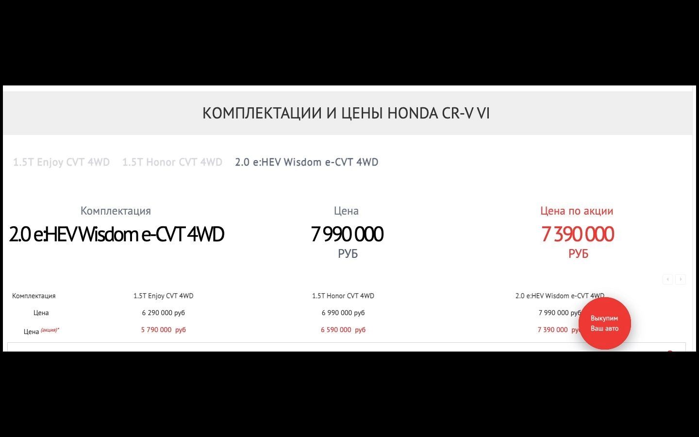 Предмет роскоши поневоле: Honda CR-V примеряет в России новый статус