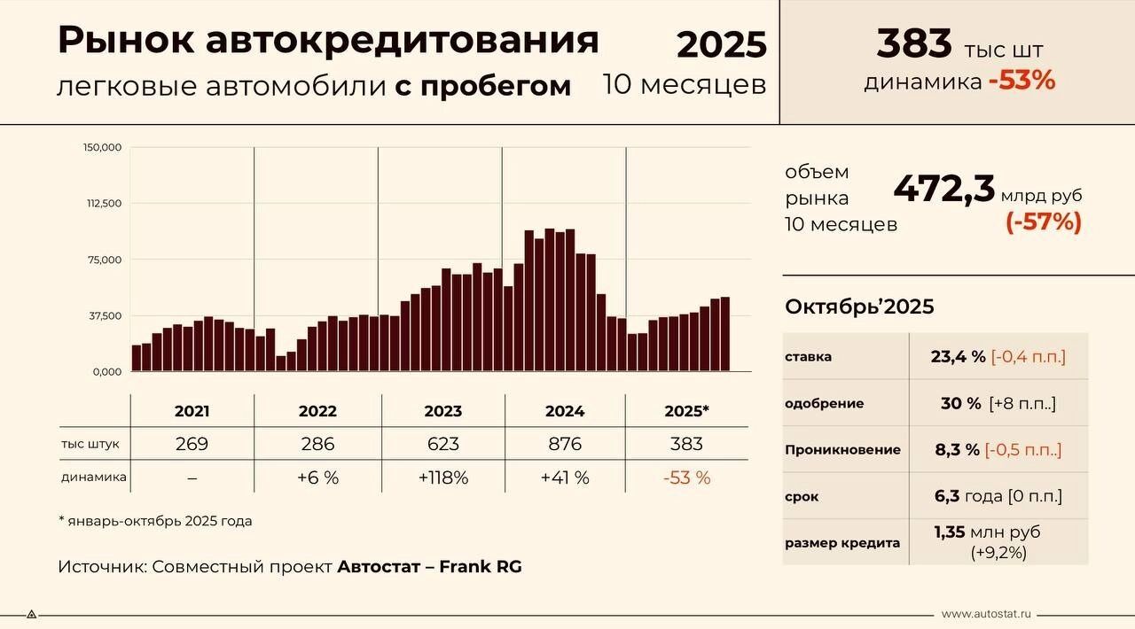 Автомобили в кредит: кому это выгодно сегодня и кому будет выгодно в 2026 году
