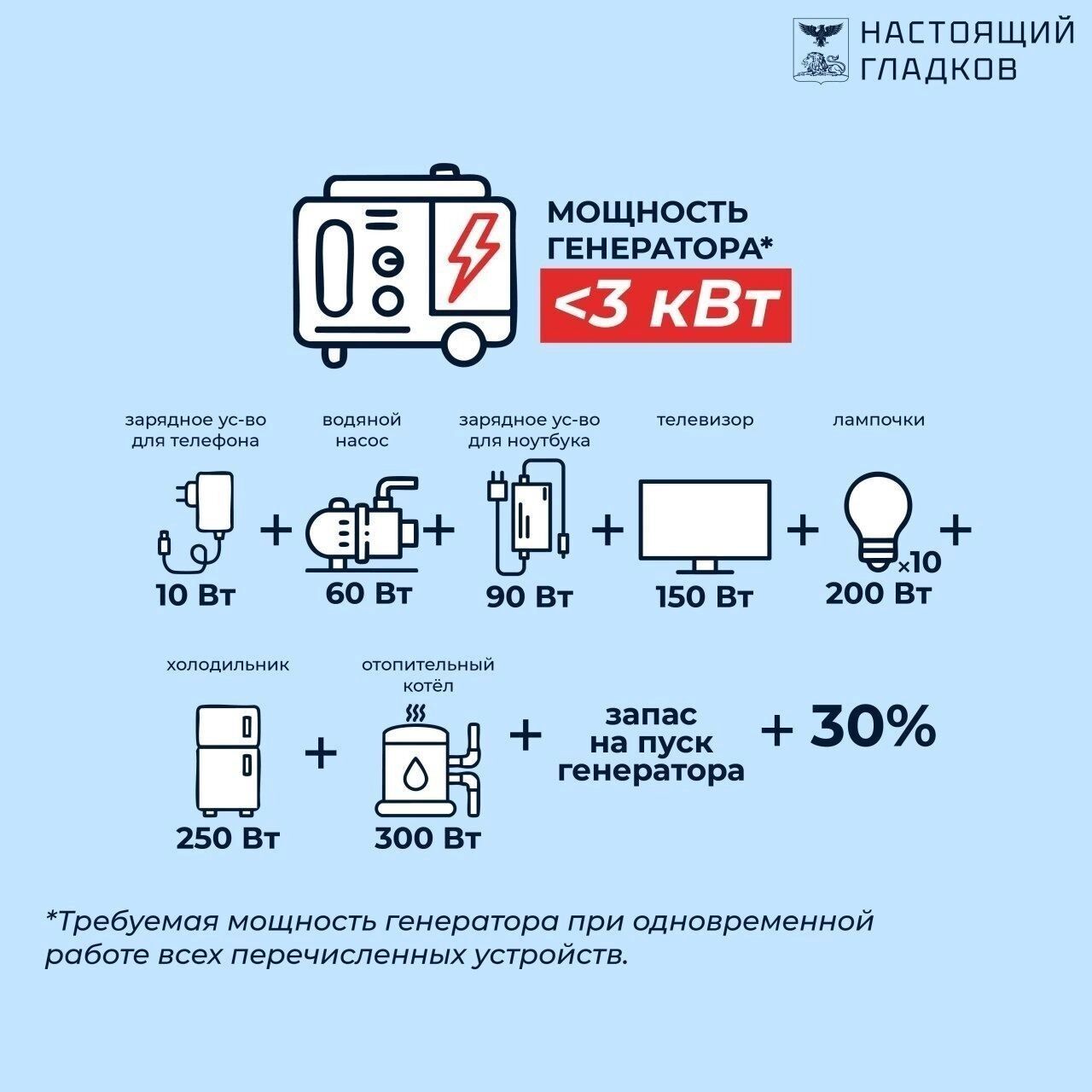 Памятка о выборе генераторов