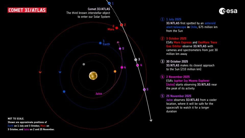 Солнце «атакует» 3I/ATLAS. Что произойдет с кометой после «встречи» с облаком плазмы?