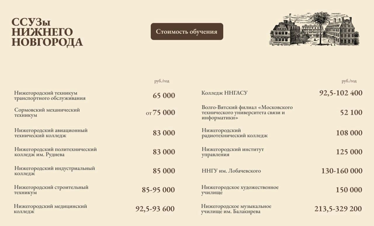 Сколько стоит обучение в ссузах Нижнего Новгорода