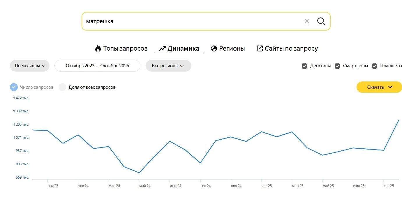 Киберпанк отменяется: почему россияне полюбили кокошники, лапти и русский стиль?