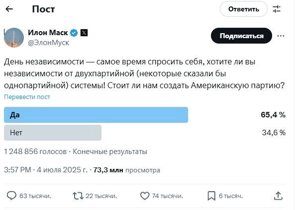 Результаты опроса Маска о необходимости создать Американскую партию