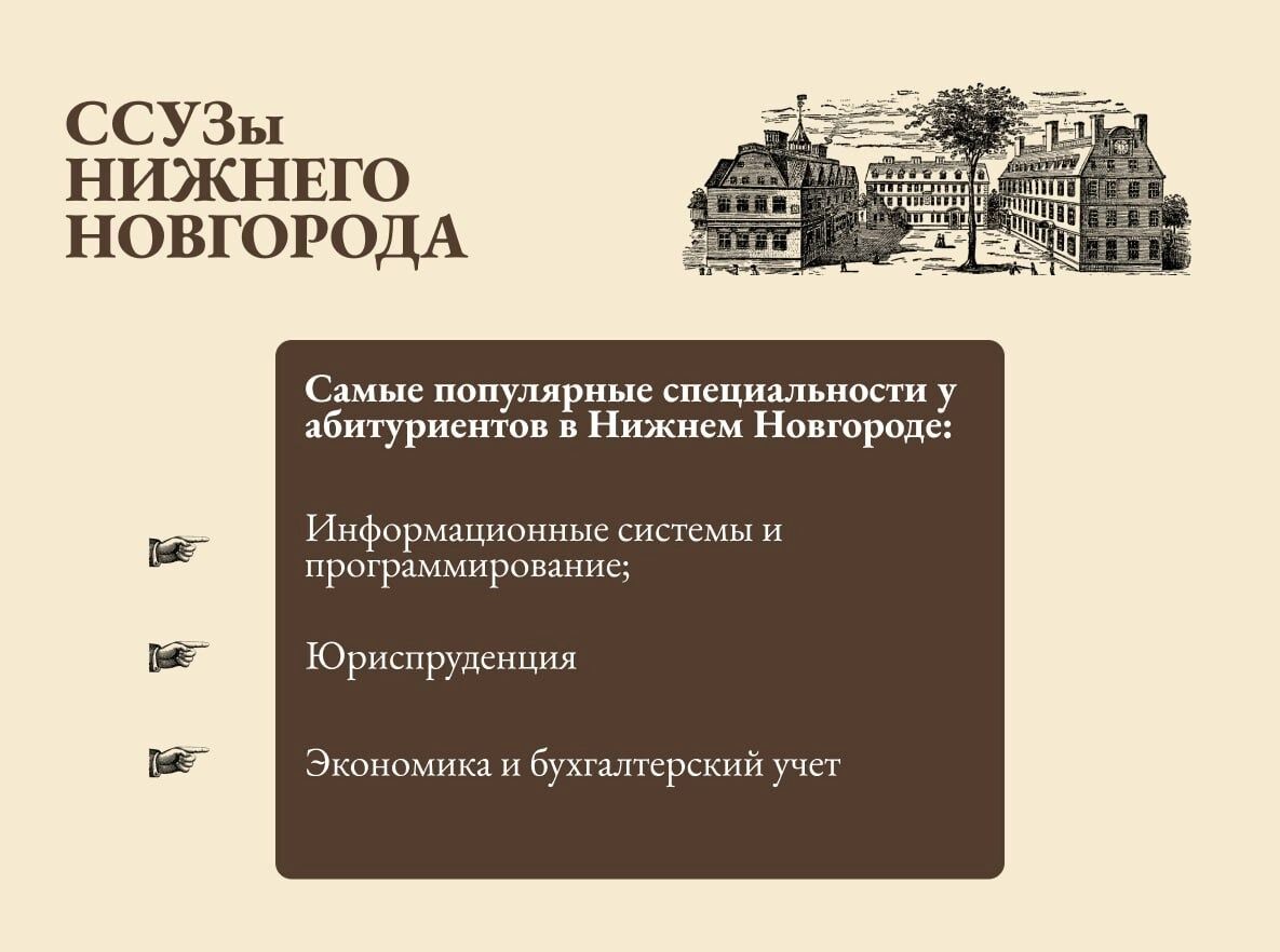Самые популярные специальности у абитуриентов в Нижнем Новгороде