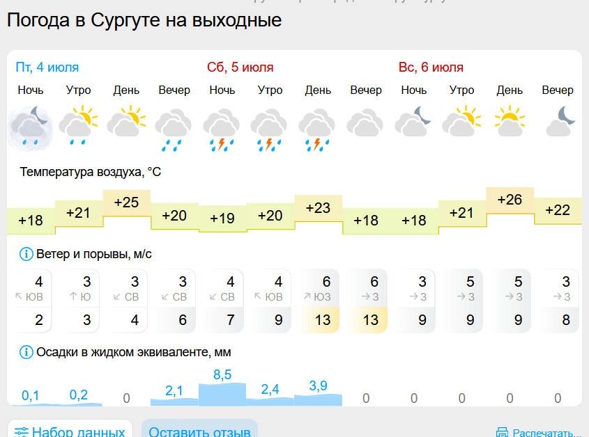 Погода на выходные
