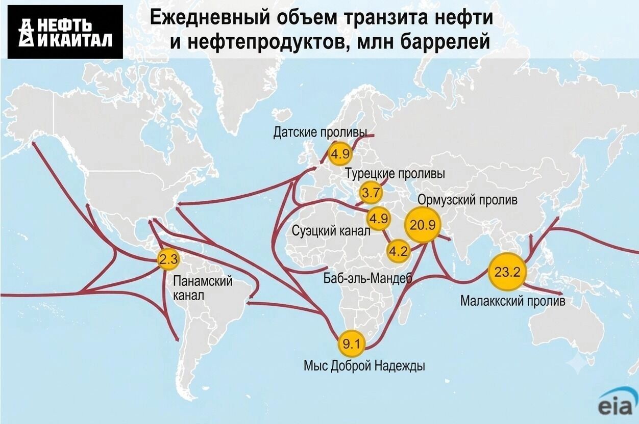 Самые загруженные морские пути