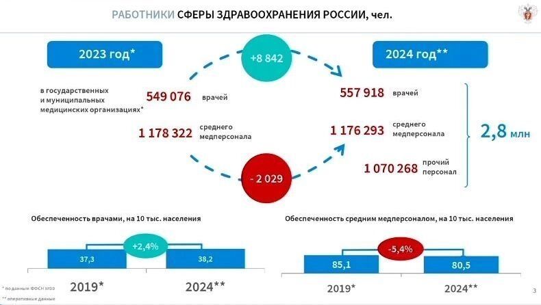 Медицина в агонии. Минздрав решил, что врачей в России не будут учить бесплатно
