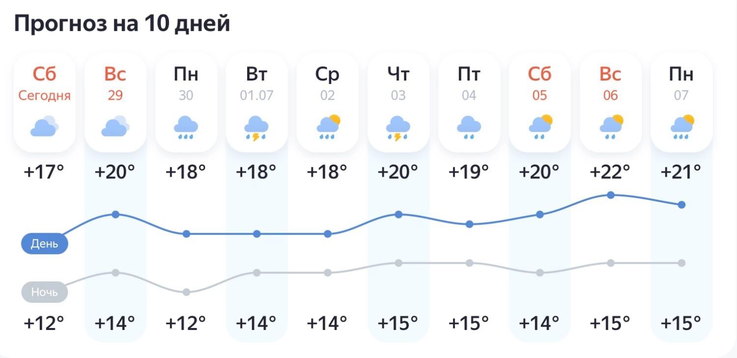 Погода в Казани на начало июля