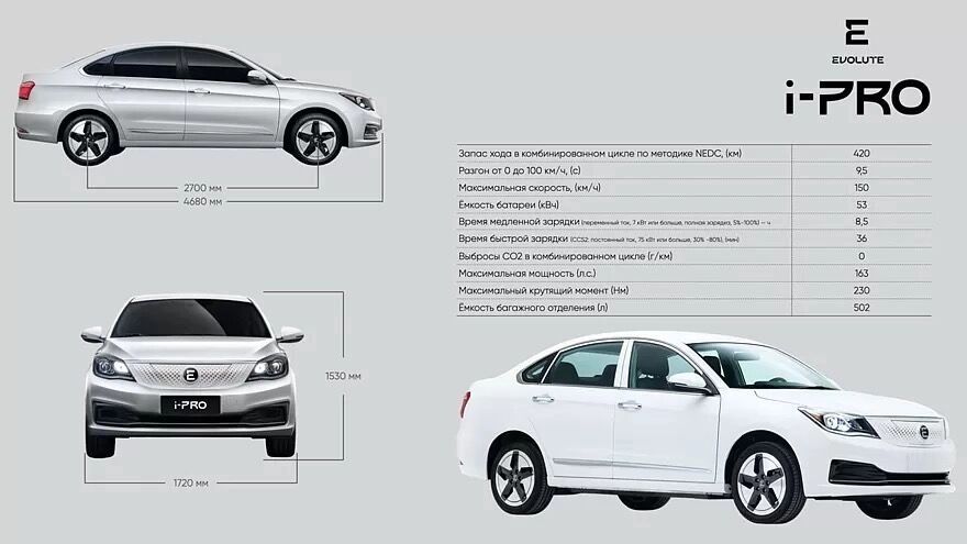 «Закончил жизненный цикл»: почему ушел в мир иной наш первый электрокар Evolute i-Pro