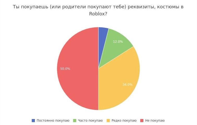 Блокировка Roblox — вопрос времени? Как игровая платформа стала ловушкой для детей