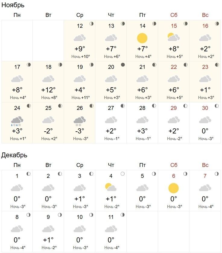 Прогноз на&nbsp;ноябрь и&nbsp;начало декабря от&nbsp;синоптиков World Weather