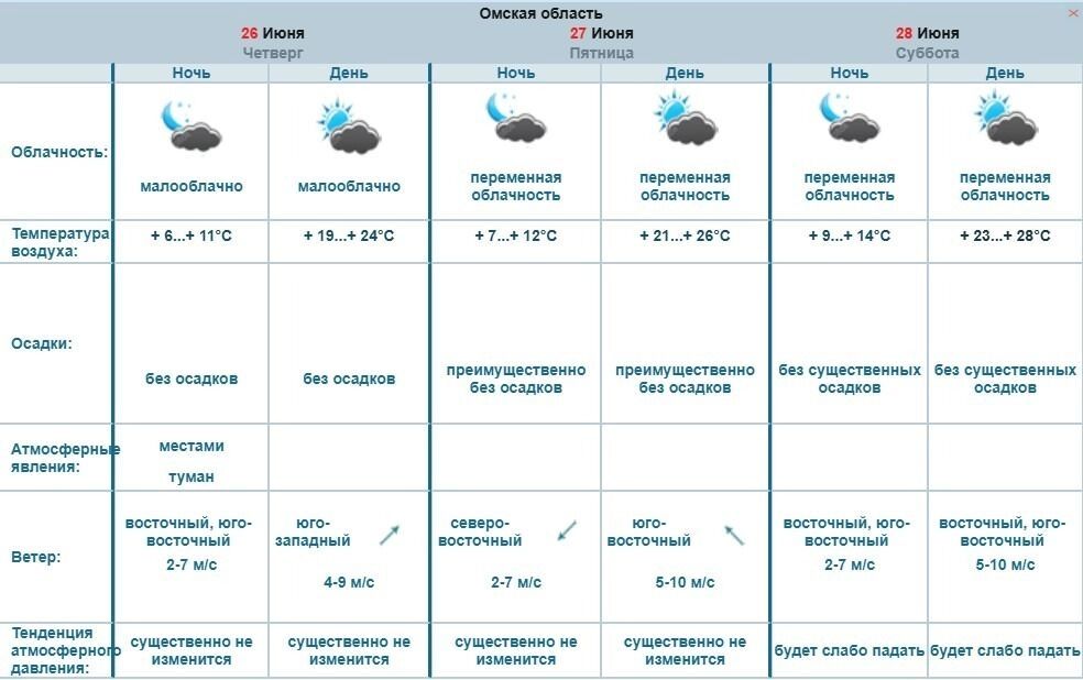 Погода в Омске на три дня