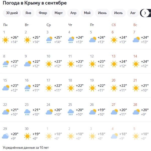 Прогноз погоды на&nbsp;сентябрь в&nbsp;Крыму