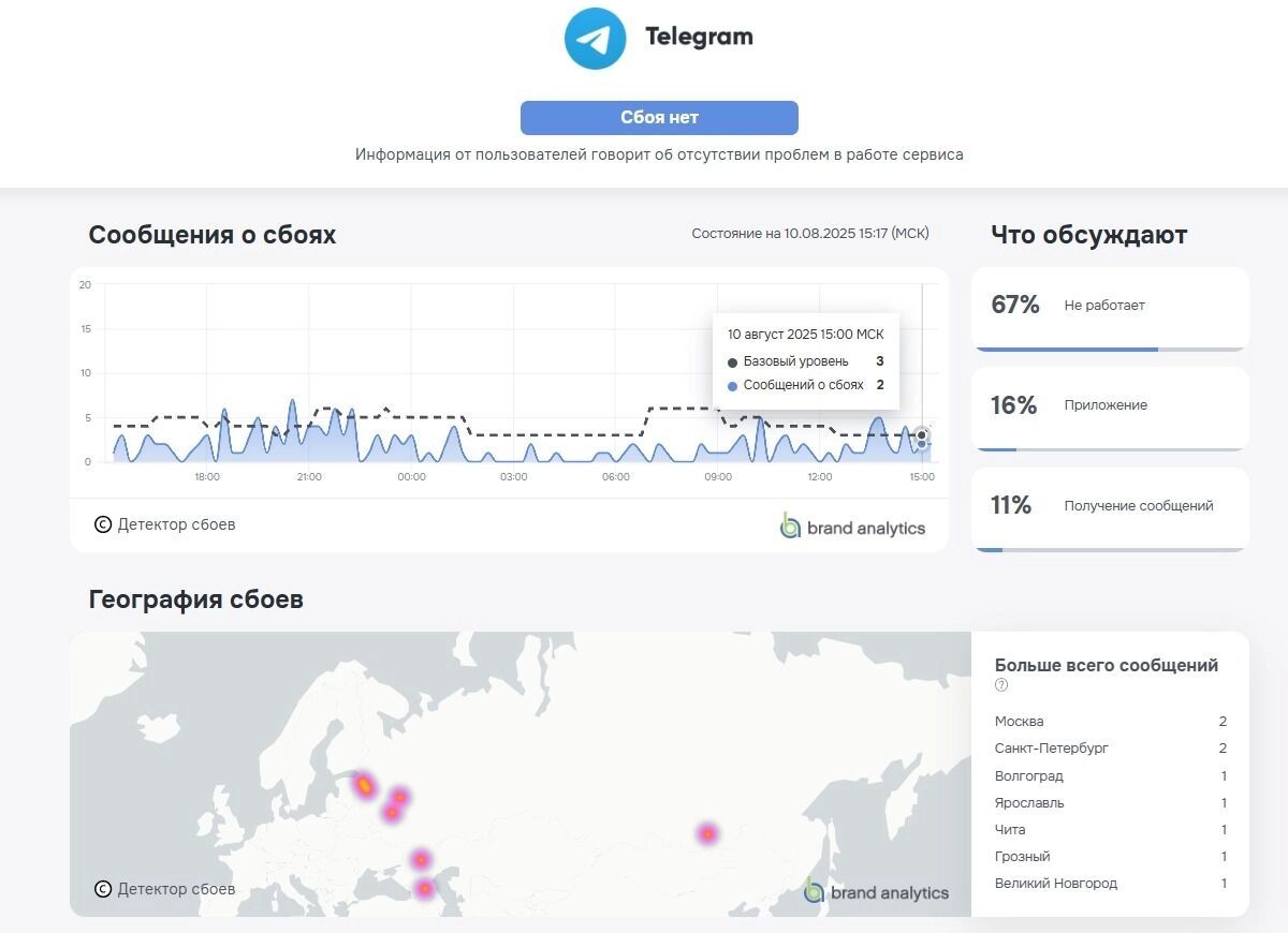 Brand Analytics does not record a crash, but displays many user complaints