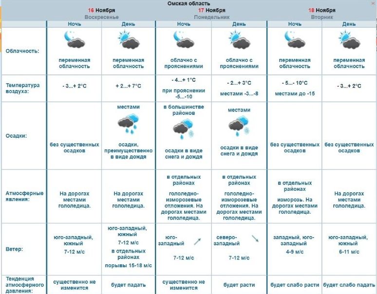 Скриншот прогноза погоды в&nbsp;Омской области на&nbsp;ближайшие 3&nbsp;дня