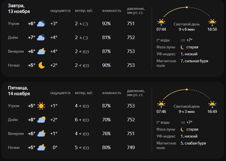 Прогноз погоды в&nbsp;Белгороде на&nbsp;конец недели
