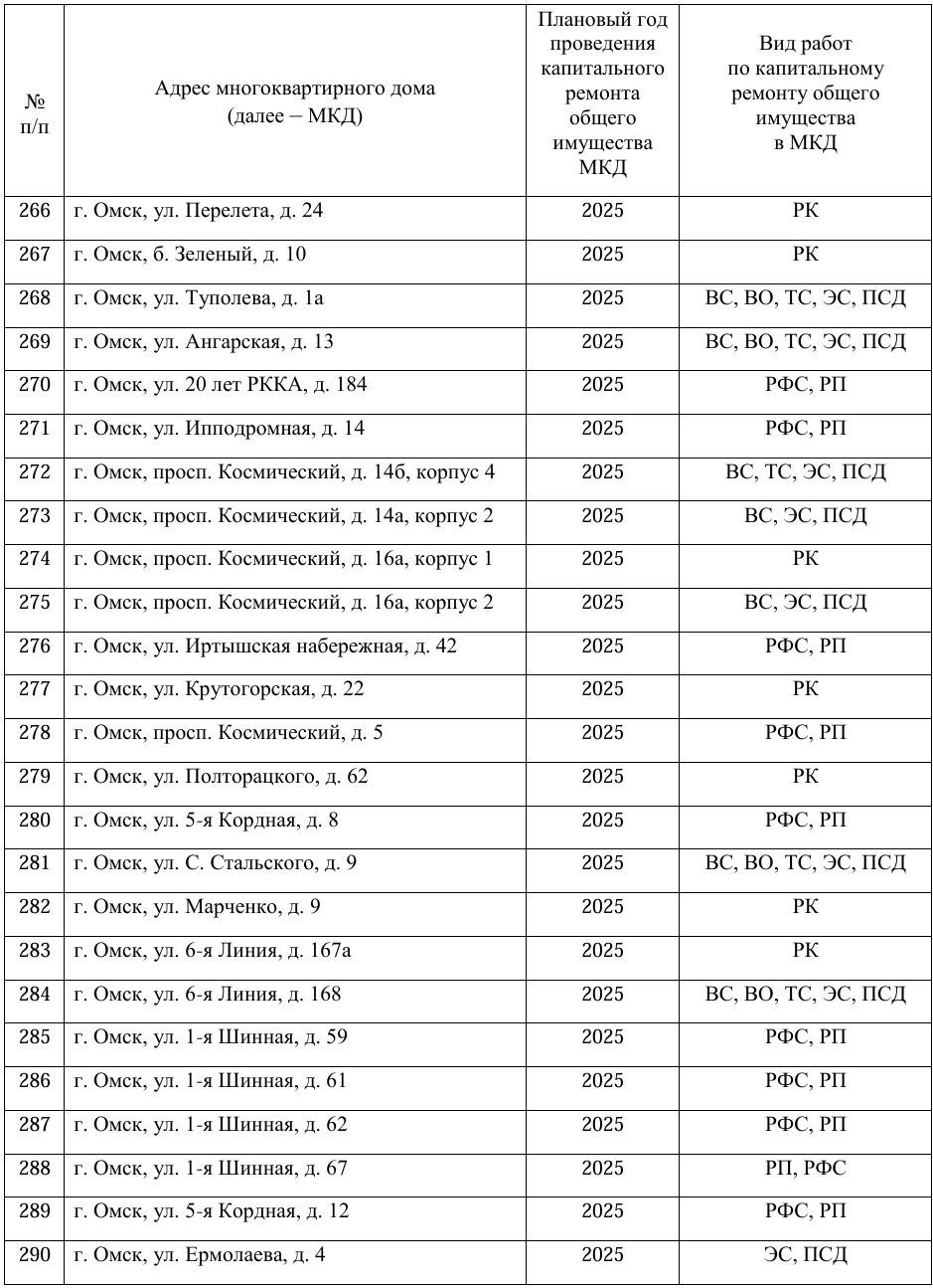 Скриншоты адресного перечня домов, запланированных к капитальному ремонту в 2025 году
