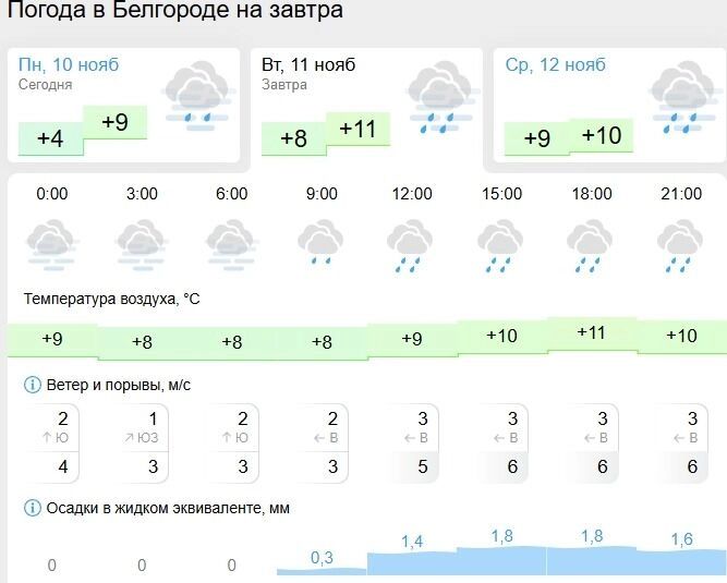 Погода на завтра