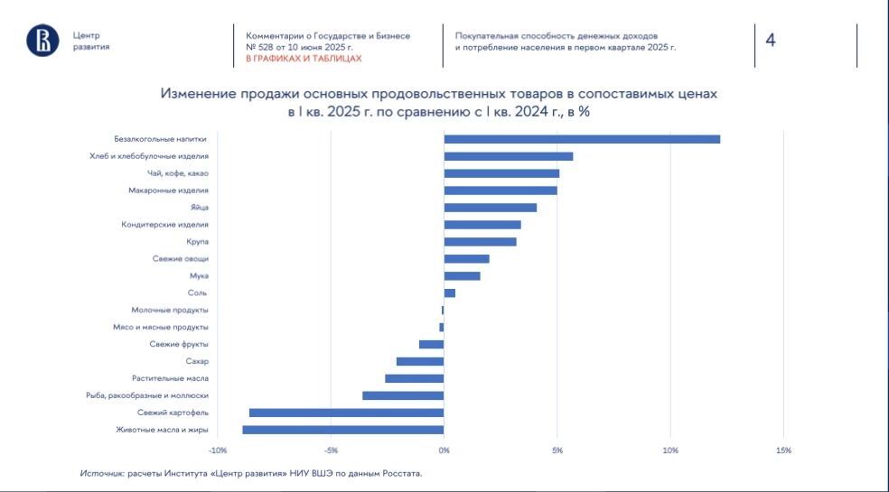 Покупательная способность в 2025 году сократилась
