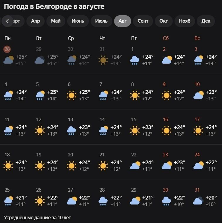 Прогноз «Яндекс. Погоды» на&nbsp;август в&nbsp;Белгороде