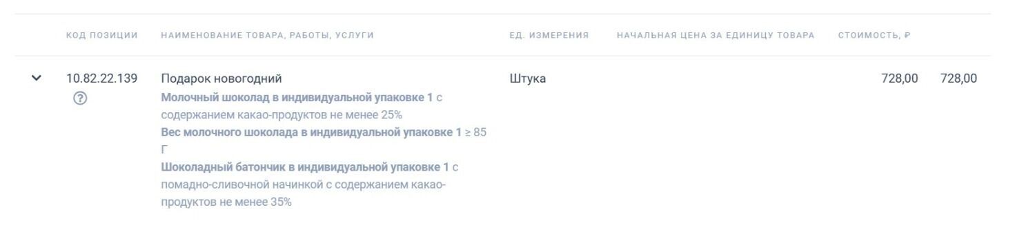 Состав новогоднего подарка от администрации Омска