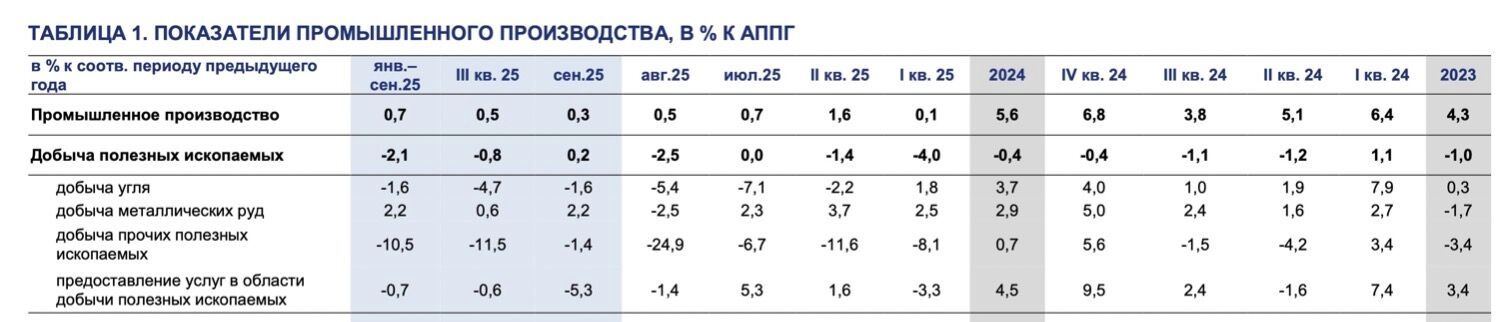 Экономика России стремится к рецессии: в 2026 году это поймут семь миллионов россиян
